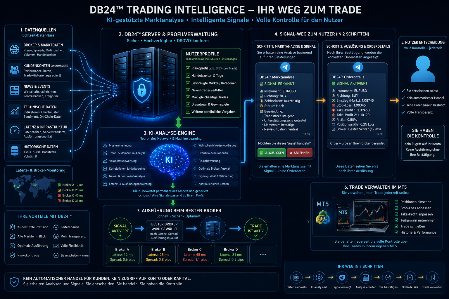 DB24 Trading Intelligence – vergrößerte Darstellung